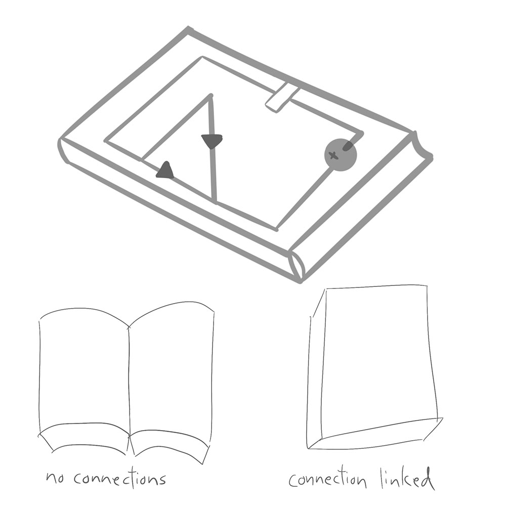 After users finished reading the books, the users will close the book and this will make the copper tape and battery connect together and make the light turning on.