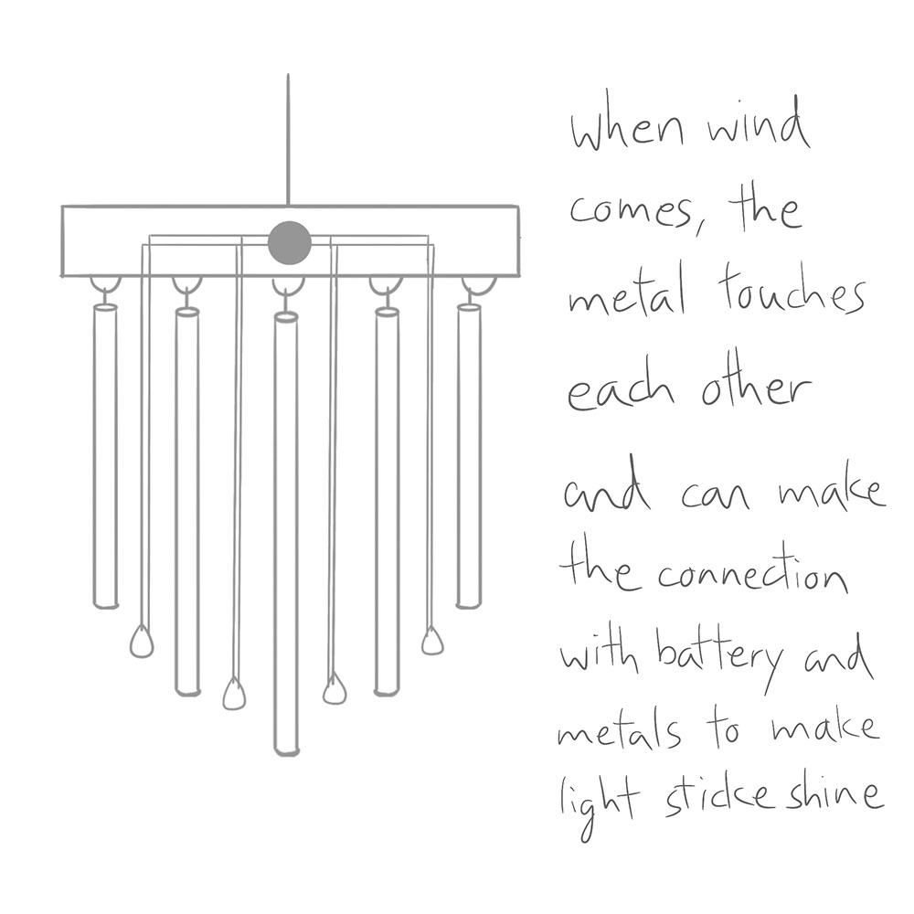 The wind chime will only be a decoration . When there's wind, the pipes will hit each other to make sounds, and this will allow the metal touch the battery and lights, so this can work by interaction between lights and wind.